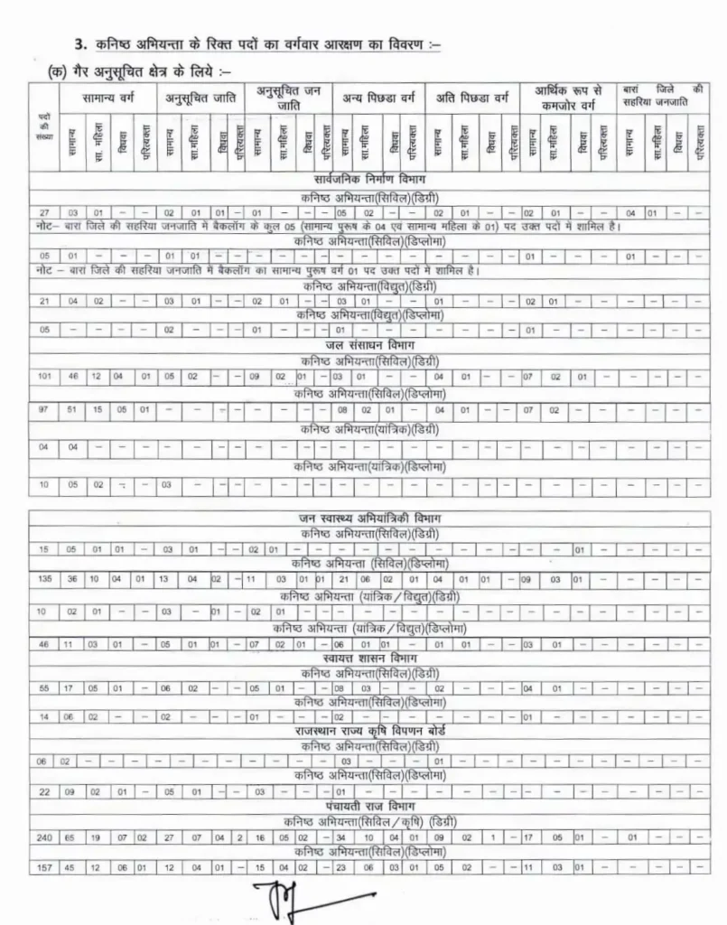rsmssb je recruitment 2024 vacancy details